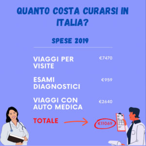 Quanto costa curarsi